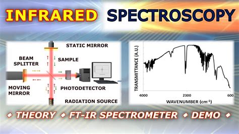 Lecture 3 INFRARED SPECTROMETRY .